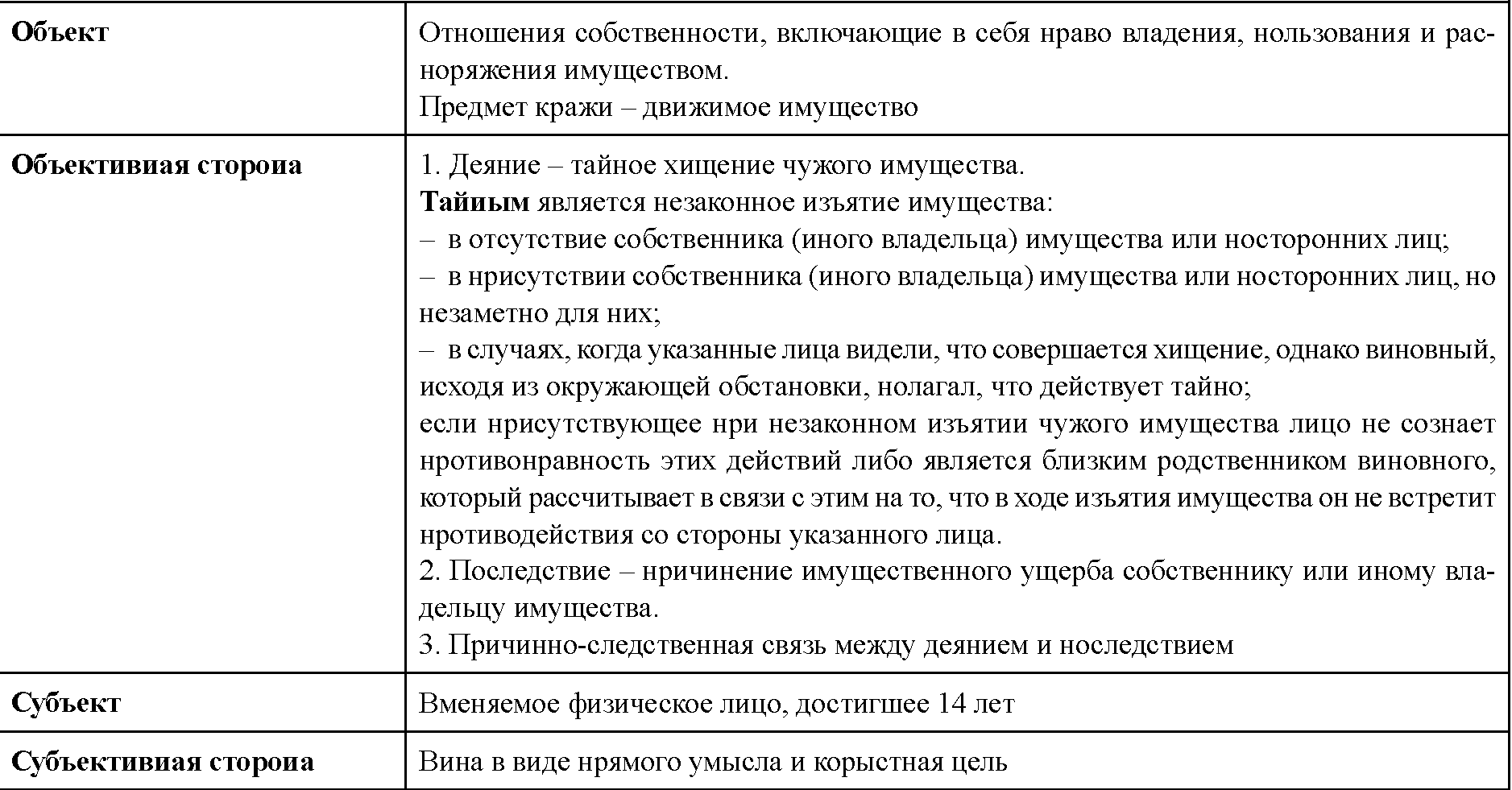 Грабеж – характеристика преступления, предусмотренного ст.161 ук рф