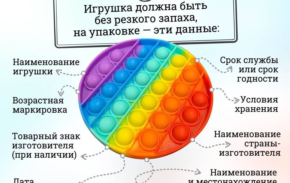 Сравнение симпл димпл и поп ит - кто побеждает в битве антистресс-игрушек? - povoprosyguru.ru