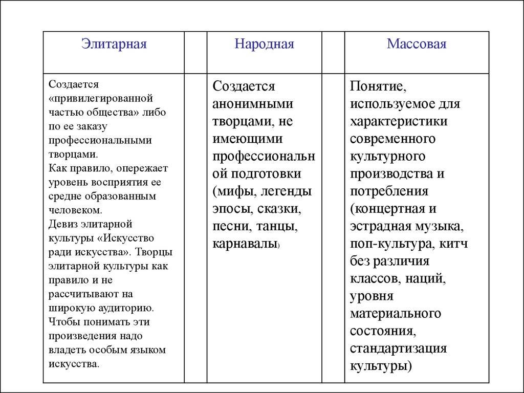 Массовая и элитарная культуры - различия, сходства и их влияние на современное общество - protipsgig.ru