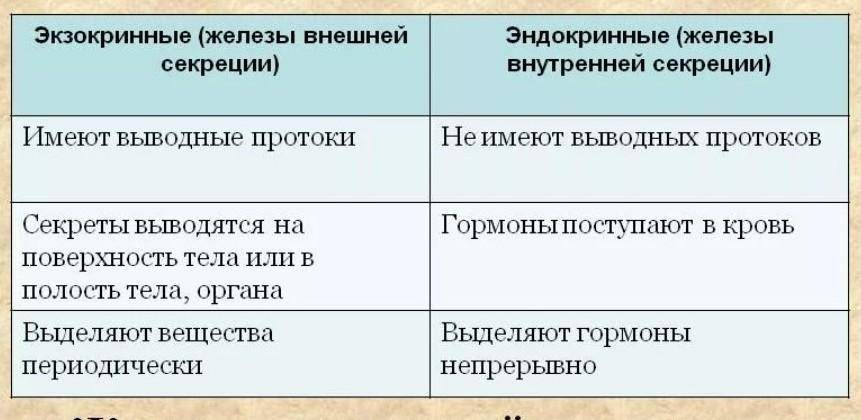 Препараты для поднятия железа в крови: какие препараты железа лучше усваиваются при анемии