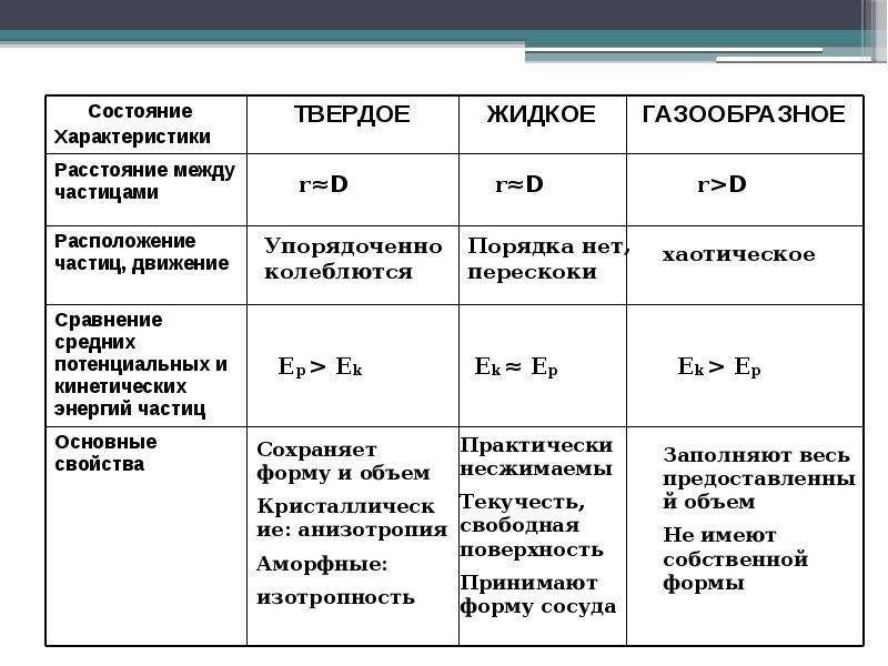 Урок 3: агрегатные состояния. часть 1 - 100urokov.ru