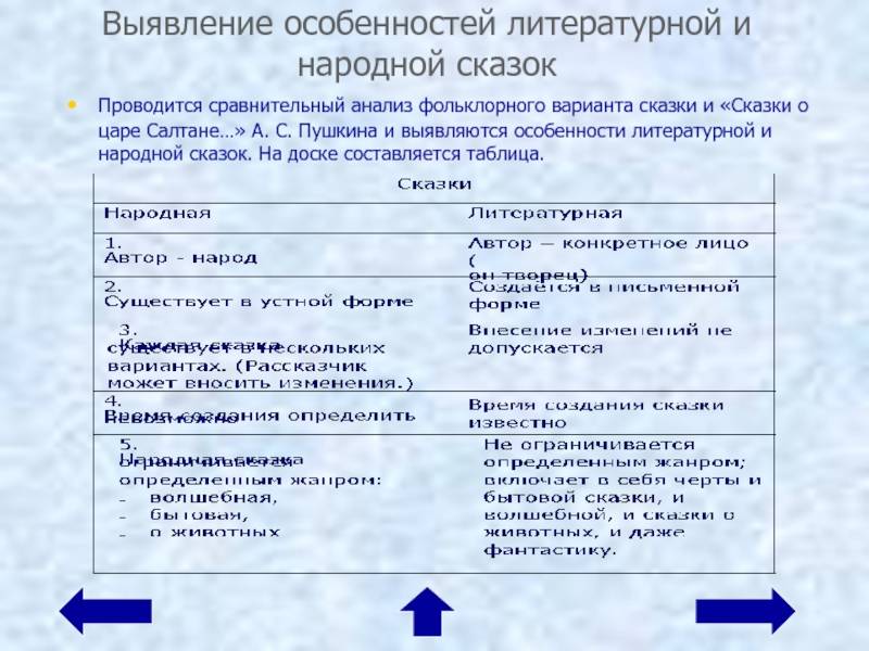 Чем рассказ отличается от фольклорной сказки. чем отличается сказ от сказки и рассказа, басни от сказок, сказка от фантастического рассказа, стихи от сказок и рассказов