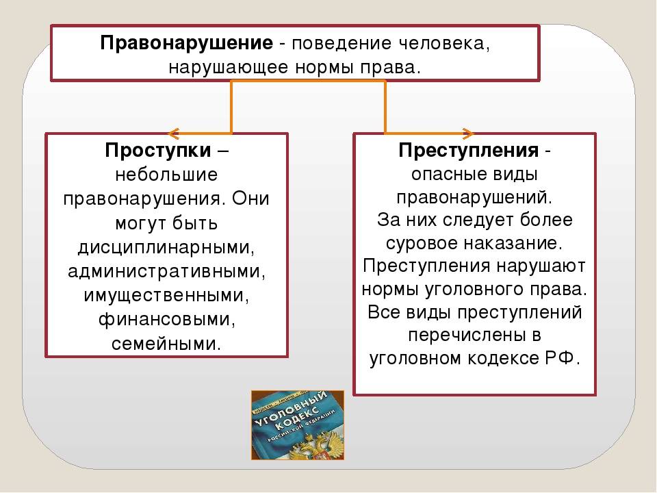 Проступок и преступление - в чем разница подобных деяний