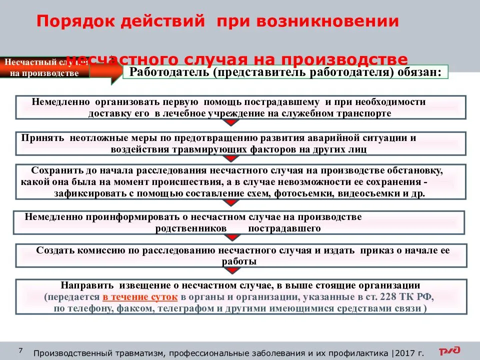 Упал, очнулся — ушёл в кеш. что россиянам и предпринимателям нужно знать о травмах на работе