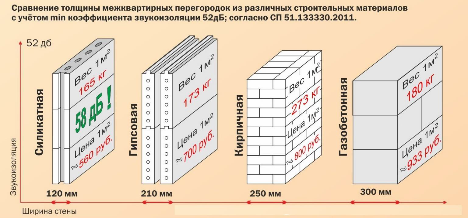 Что предпочтительнее: пазогребень или пеноблок для межкомнатных перегородок?