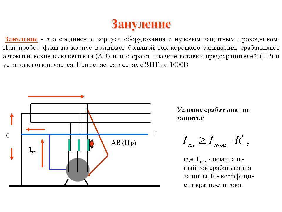 Заземление и зануление: в чем разница и что лучше выбрать | greendom74.ru