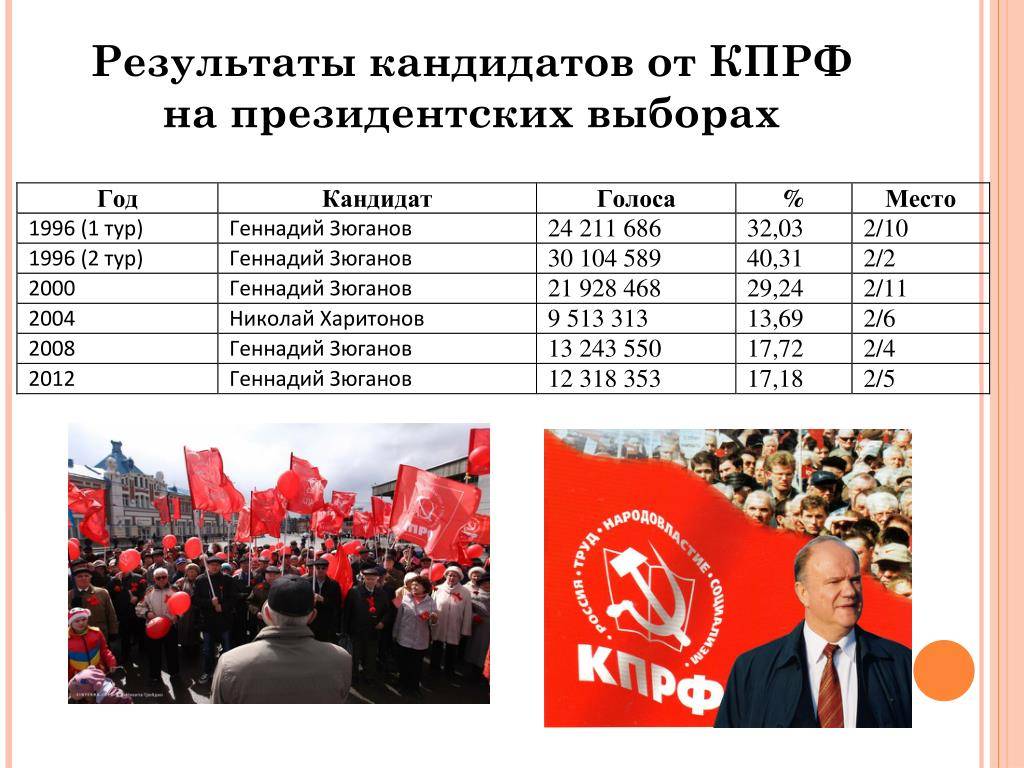 Кпрф и коммунисты россии: различия и особенности