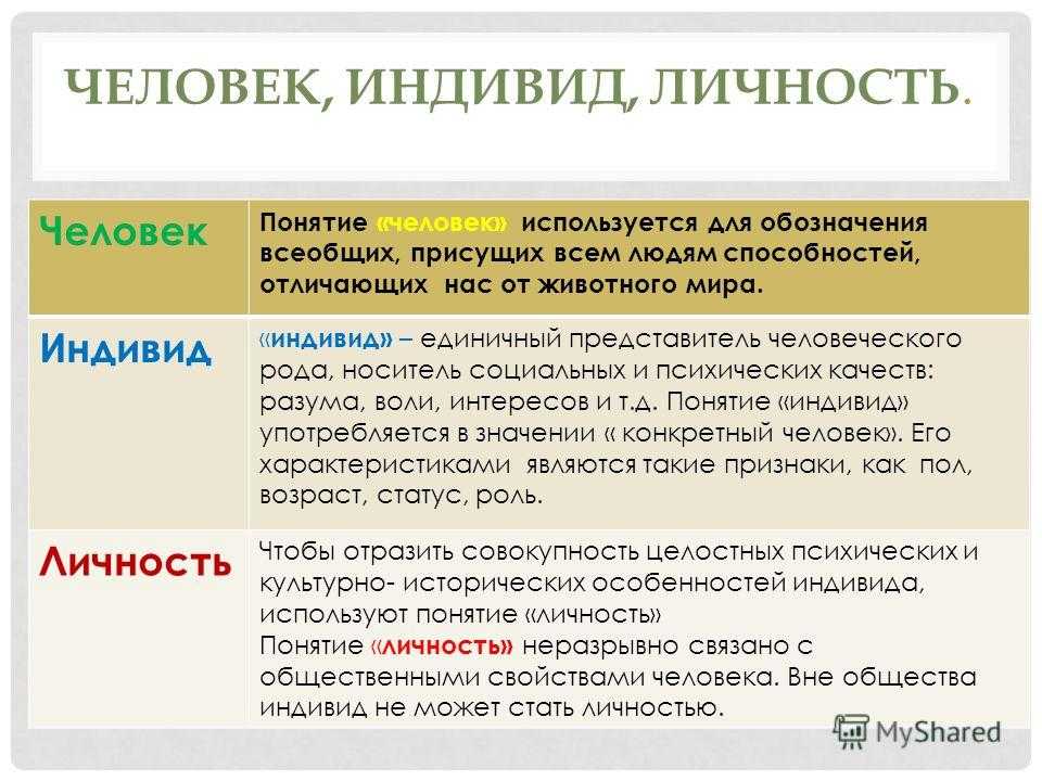 Индивид, индивидуальность, личность
