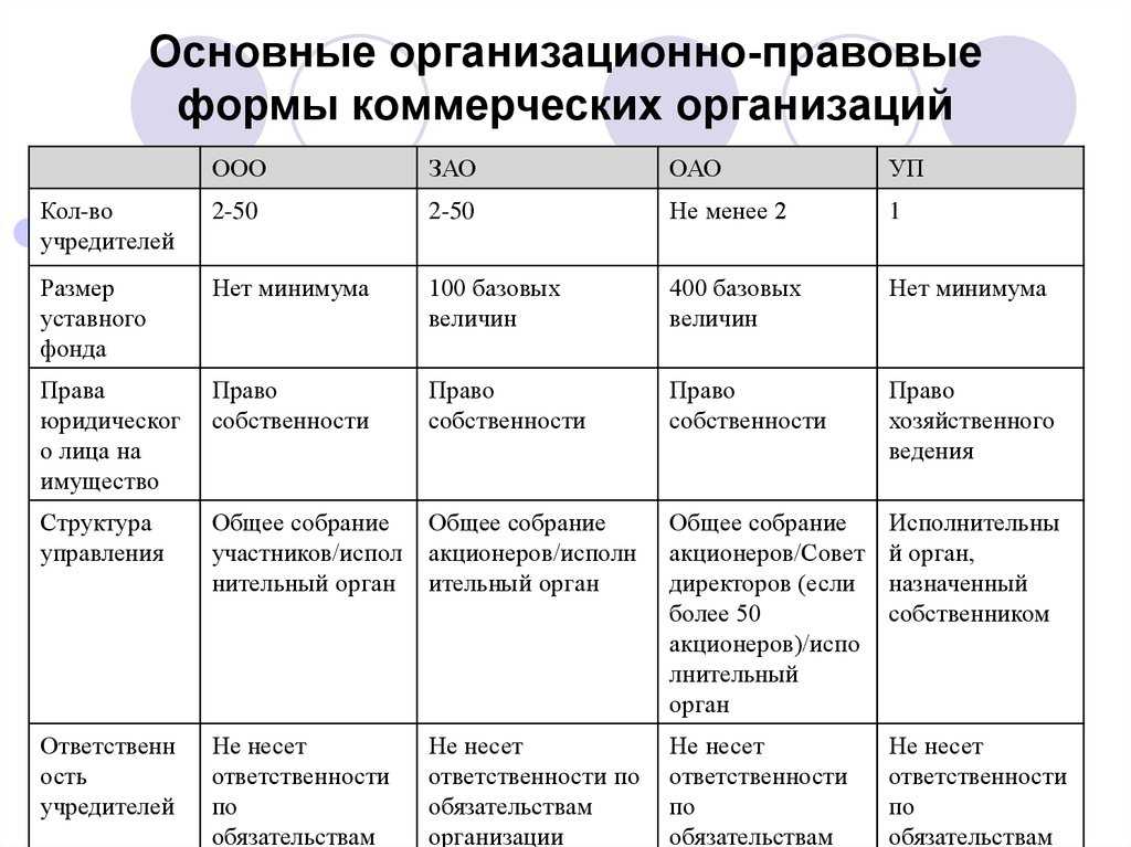 Это надо знать: юридический и фактический адрес — в чем отличия? | моу вмр "лицей г. вольска саратовской области"