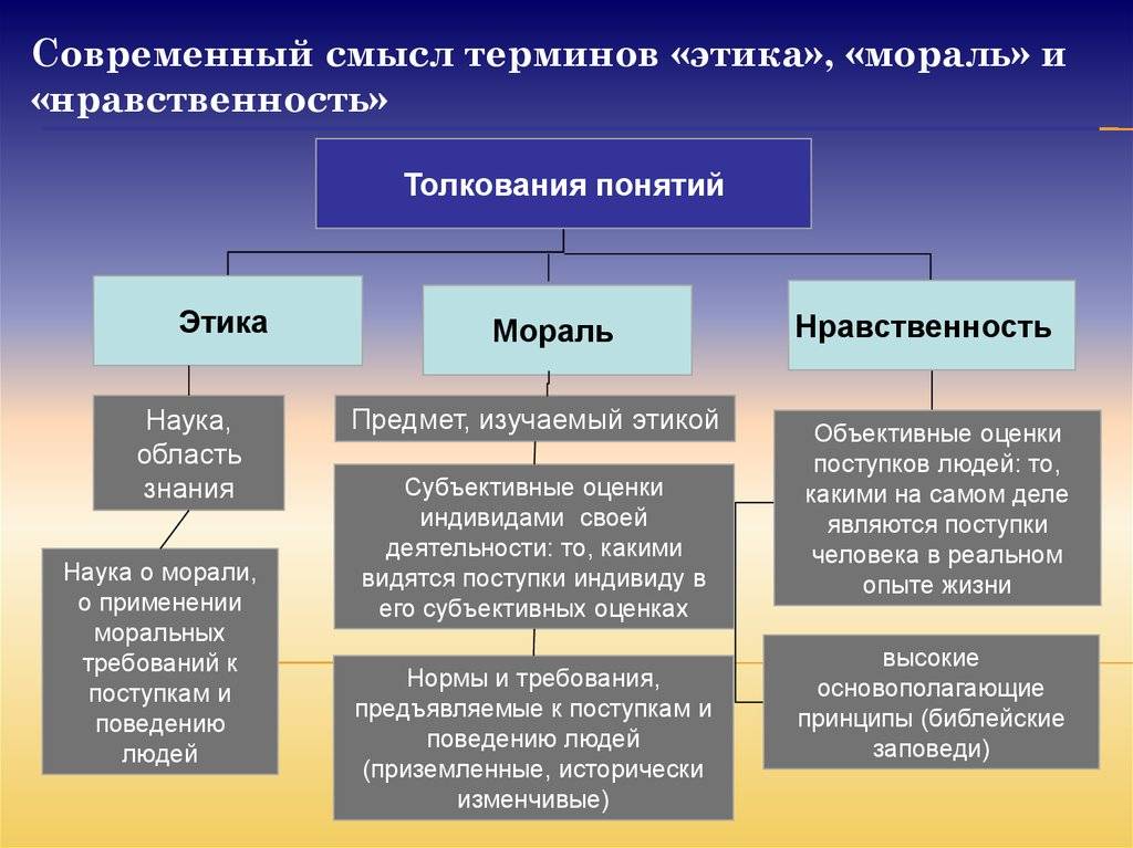 Этика и этикет: в чем разница. чем отличается этикет от этики | actualbeauty