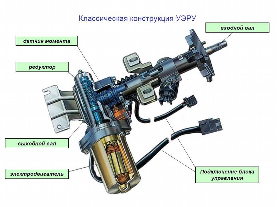 Приора замена эур на гур