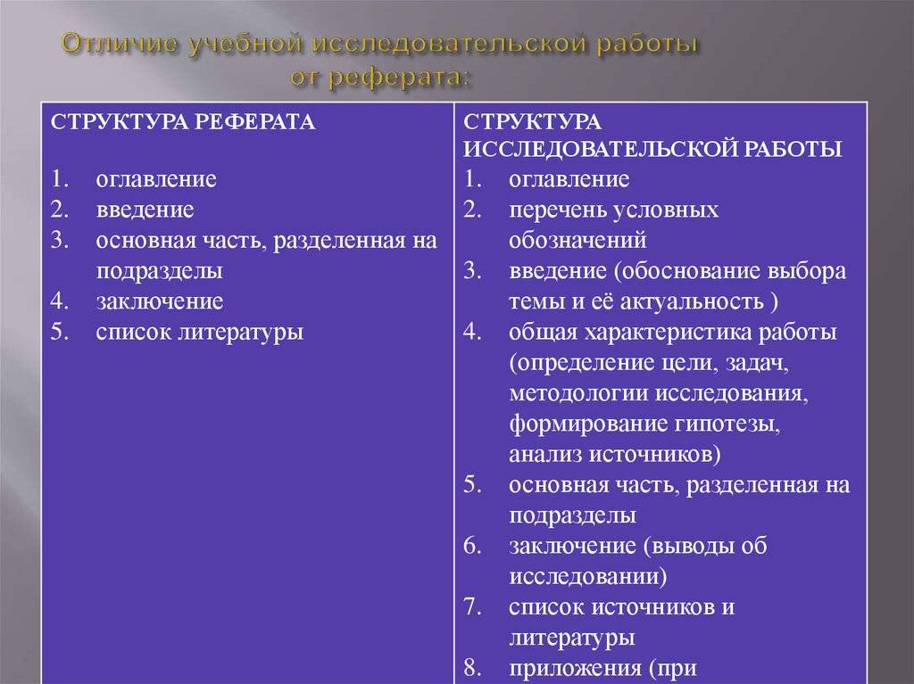 Чем отличается доклад от реферата