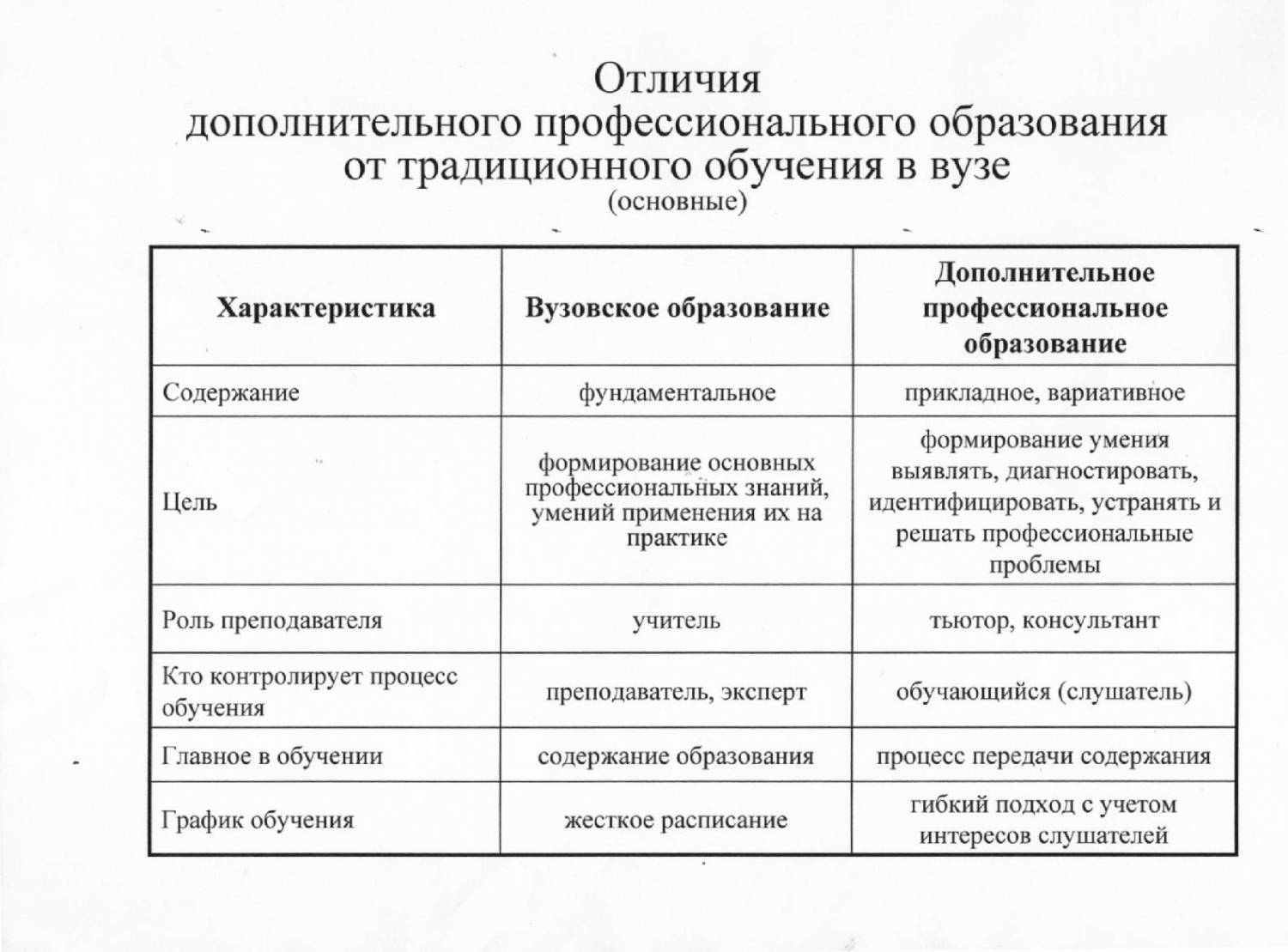 Что такое среднее образование в рф: основное, общее полное, профессиональное и специальное