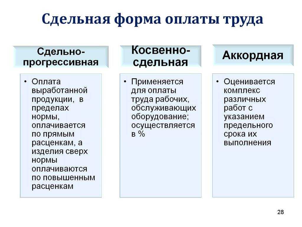 Повременная форма оплаты труда. применение системы. разновидности