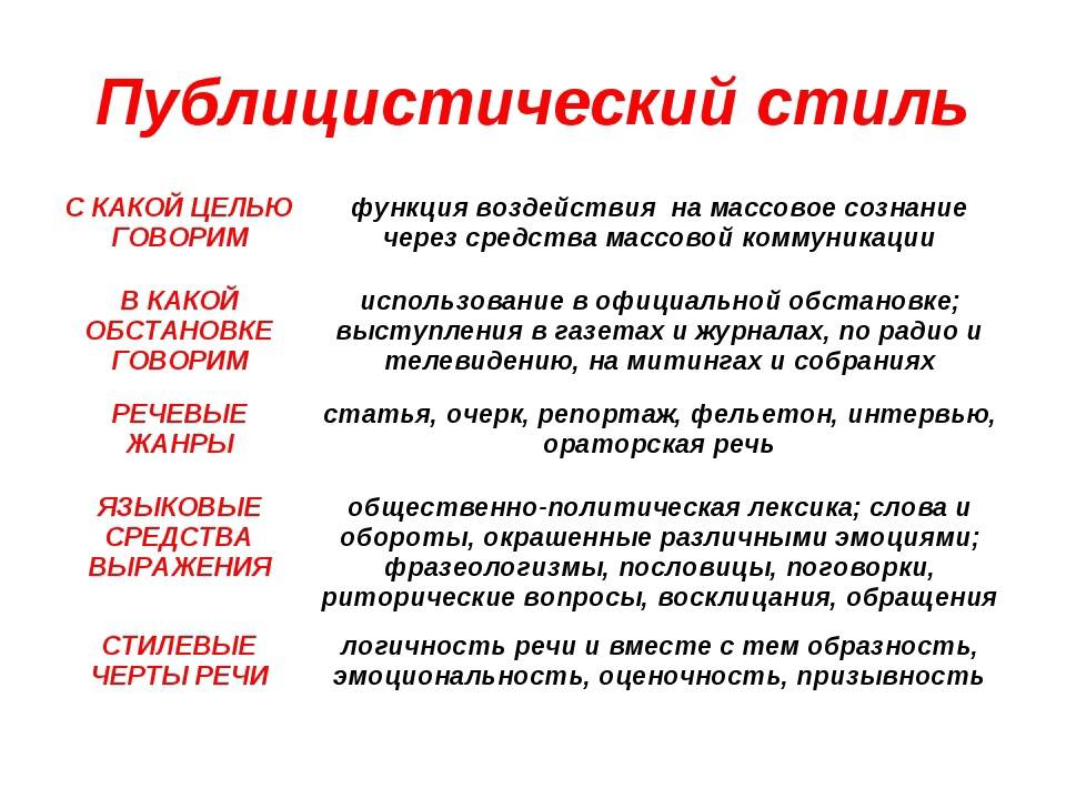 Всё, что школьник должен знать про публицистический стиль