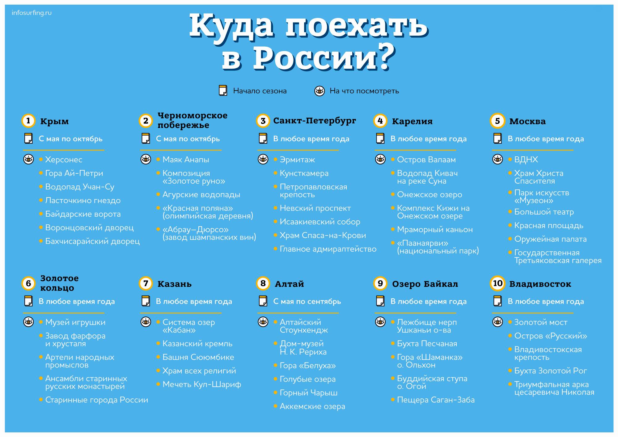 Чем отличаются москвичи от петербуржцев