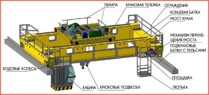 Кран-балка - предназначение, описание и характеристики