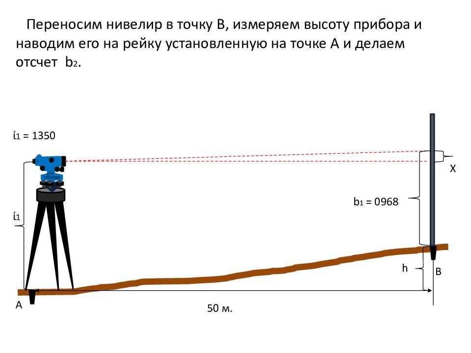 Чем отличается лазерный нивелир от лазерного уровня