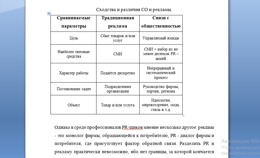 Чем отличается pr от рекламы