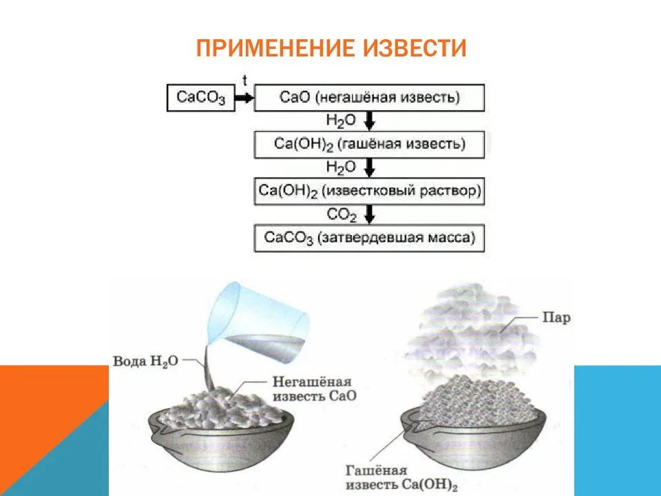 Как узнать гашеная известь или нет - строй обзор