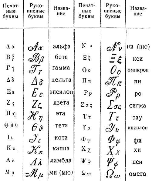 В чем достоинство греческого алфавита по сравнению с финикийским. grecheskij alfavit. В чем достоинство греческого алфавита по сравнению с финикийским фото. В чем достоинство греческого алфавита по сравнению с финикийским-grecheskij alfavit. картинка В чем достоинство греческого алфавита по сравнению с финикийским. картинка grecheskij alfavit