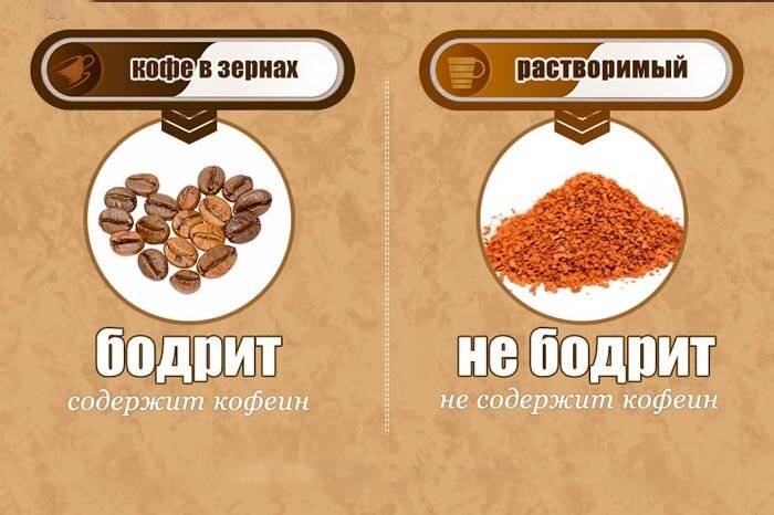 Какой кофе полезен молотый или растворимый