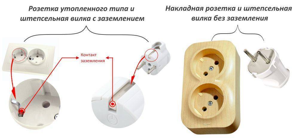 Как подключить розетку с заземлением: установка розетки с заземлением – правила и рекомендации