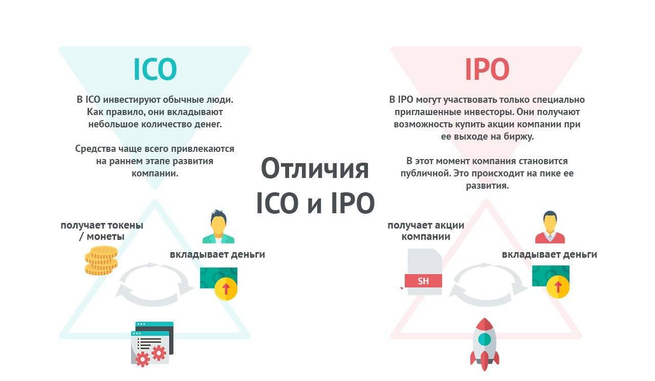 Рынок криптовалют в россии в 2023 году: как устроен и как на нем заработать | банки.ру