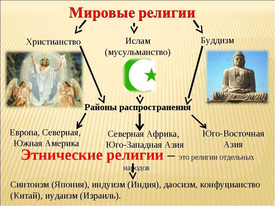 Что такое душа?