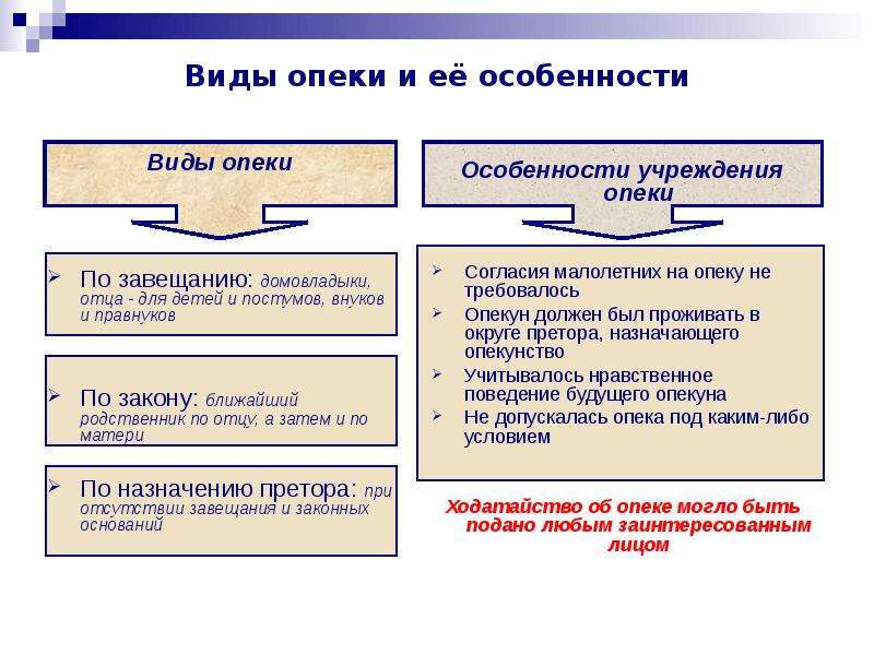 Опека, попечительство и патронаж: различия и особенности | администратсия пиы-кхемского кожууна республики тыва