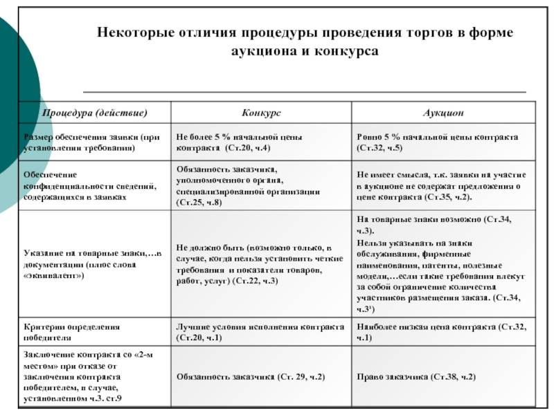 Что такое тендер и как его проводят / skillbox media