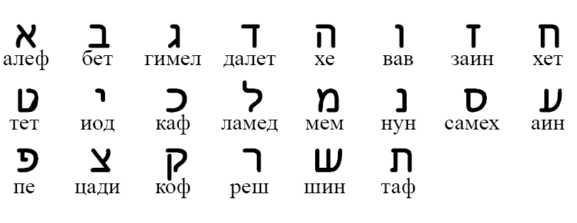 Отличия идиш и иврит: сравнение и особенности