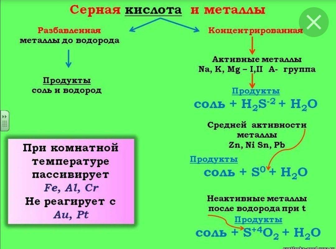Отличия между концентрированной и разбавленной серной кислотой - в чем состоит разница? - povoprosyguru.ru
