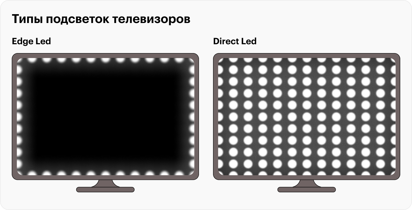 Типы подсветок: edge led и direct led - что это и какую выбрать
