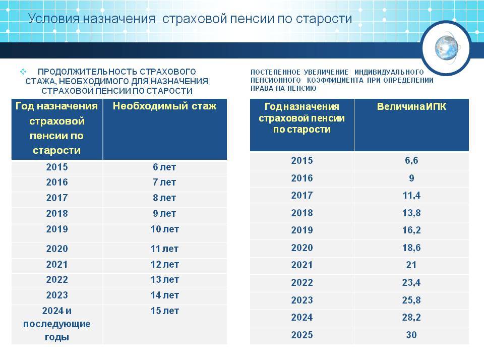 Что такое страховой стаж для пенсии - отличия от трудового стажа