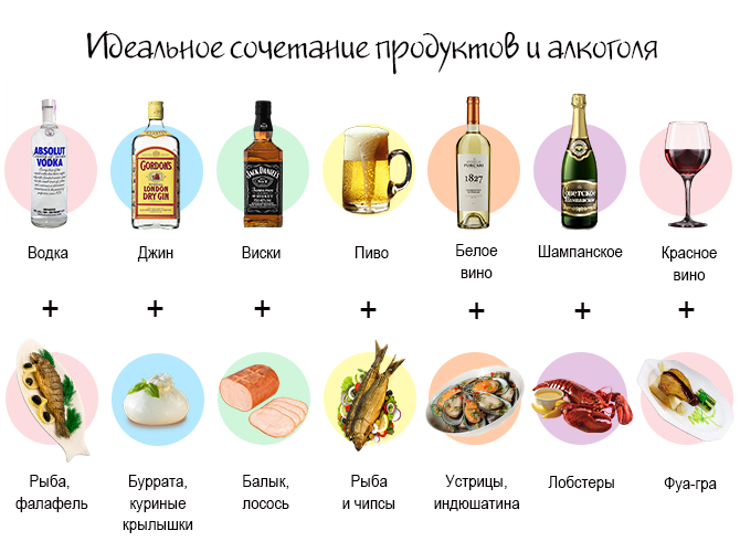 Чем заменить вино в рецепте? - кулинарные заметки алексея онегина