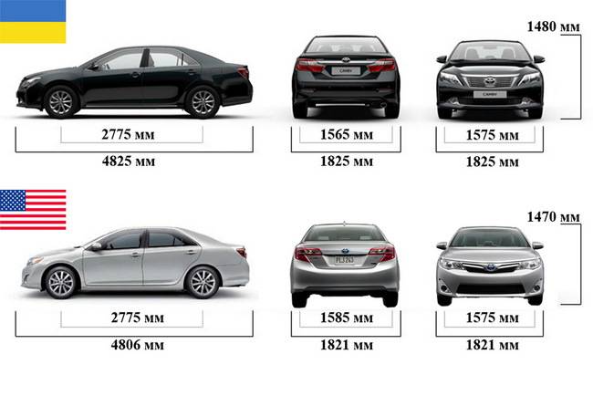 Что лучше: toyota camry или toyota rav4?