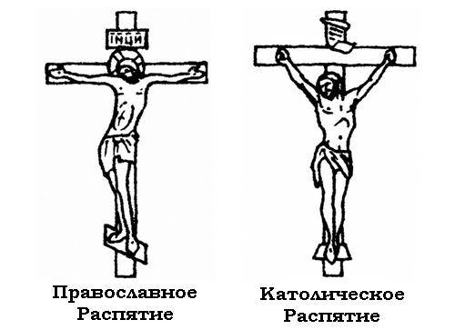 Различия между православным и католическим крестами 🔮