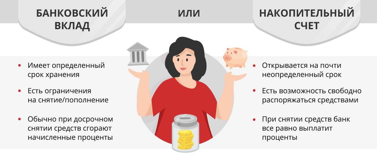 Чем отличается накопительный счет от вклада - в чем разница?