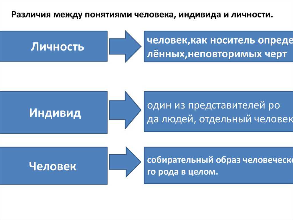 Кто такая личность и каждый ли человек ею является