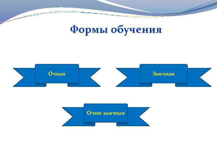 Что значит очно-заочная форма обучения?