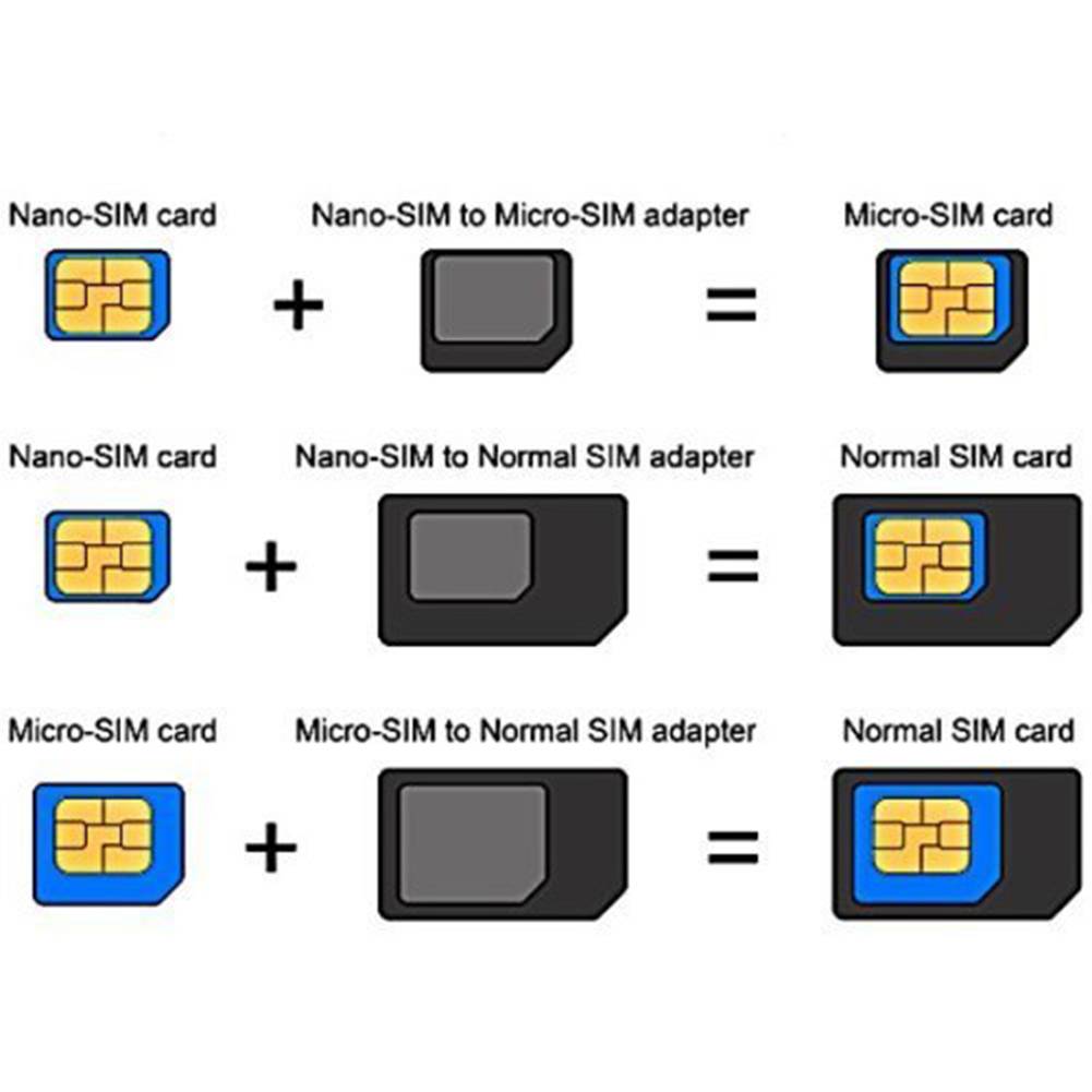 В чем разница между картами sim, microsim и nanosim? как лучше? - компьютерная мания