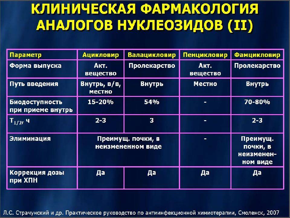 Валацикловир или ацикловир что лучше отзывы