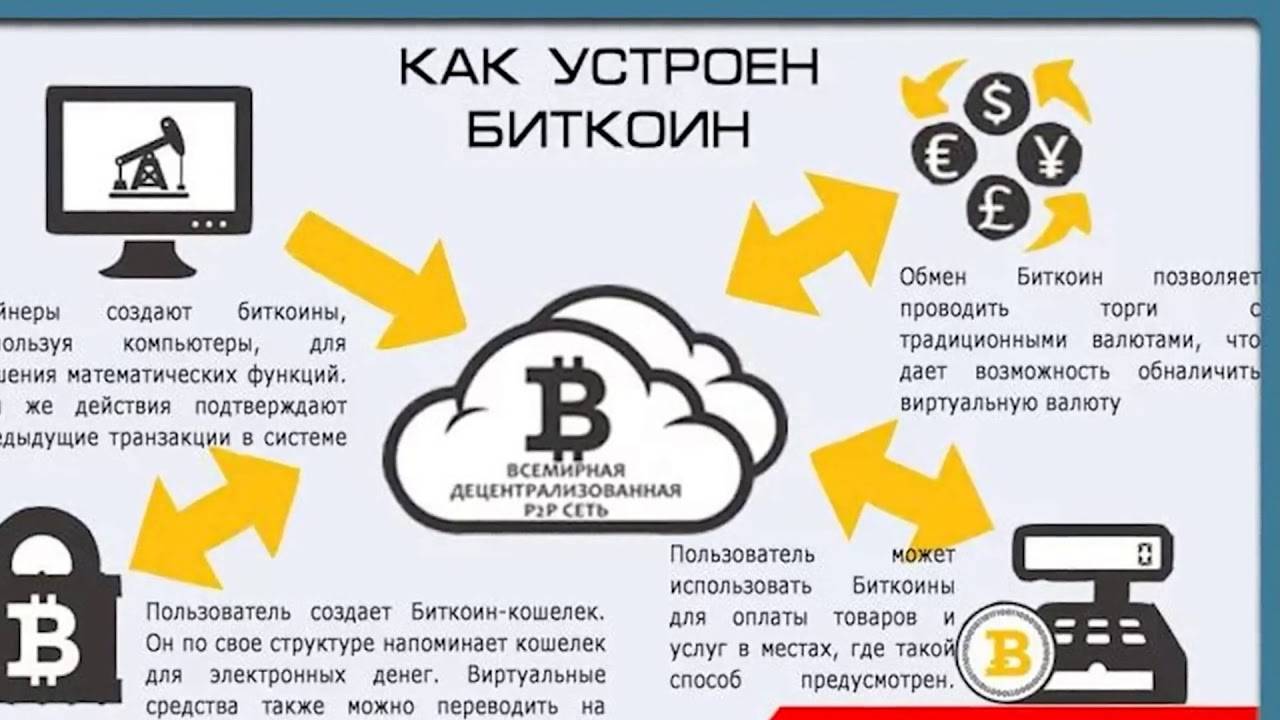 В чем разница между токеном и криптовалютой | в чем разница