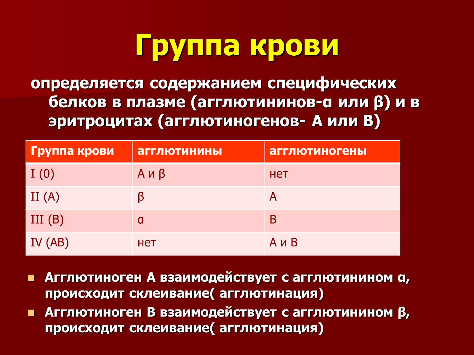 Группа крови. история, интересные факты.