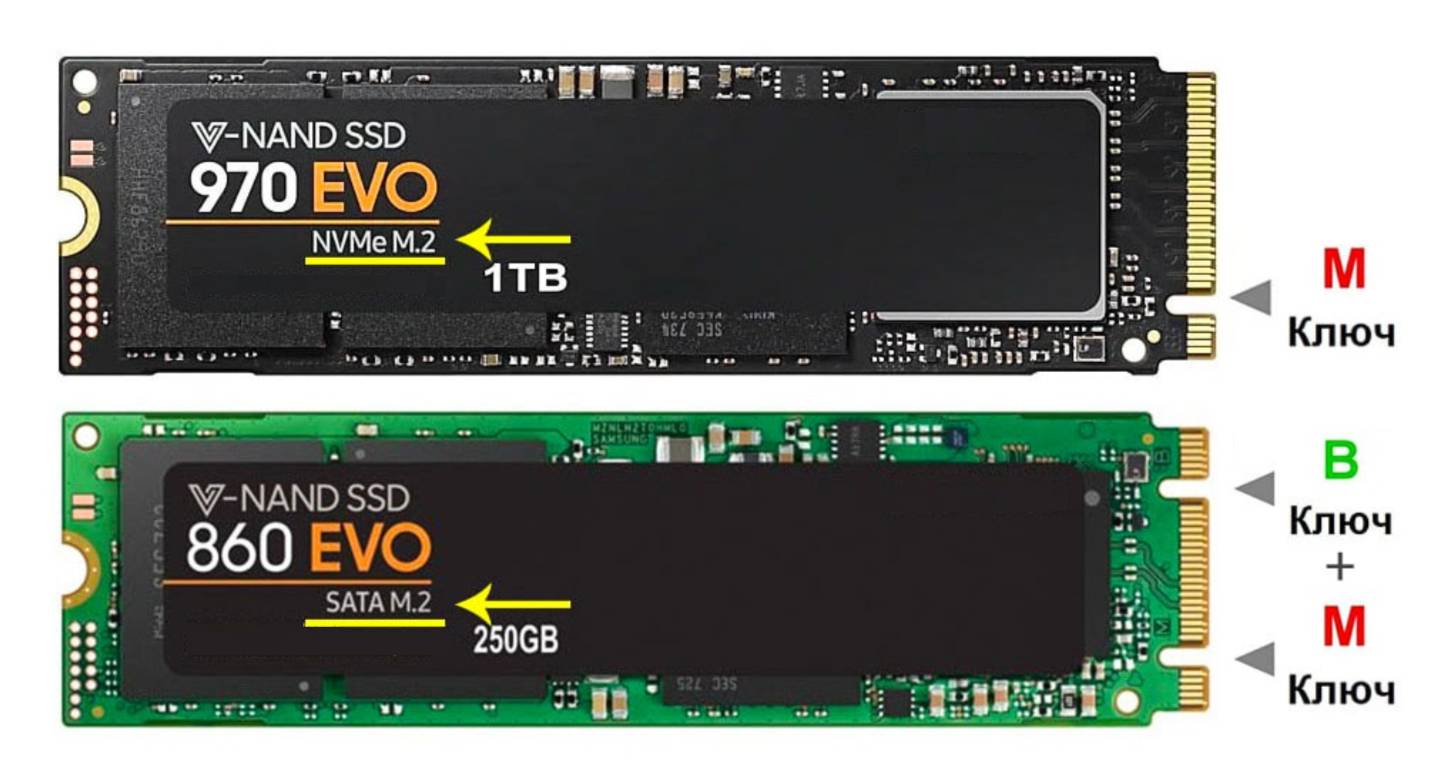 Как выбрать ssd накопитель: что лучше для работы и игр? - isborka