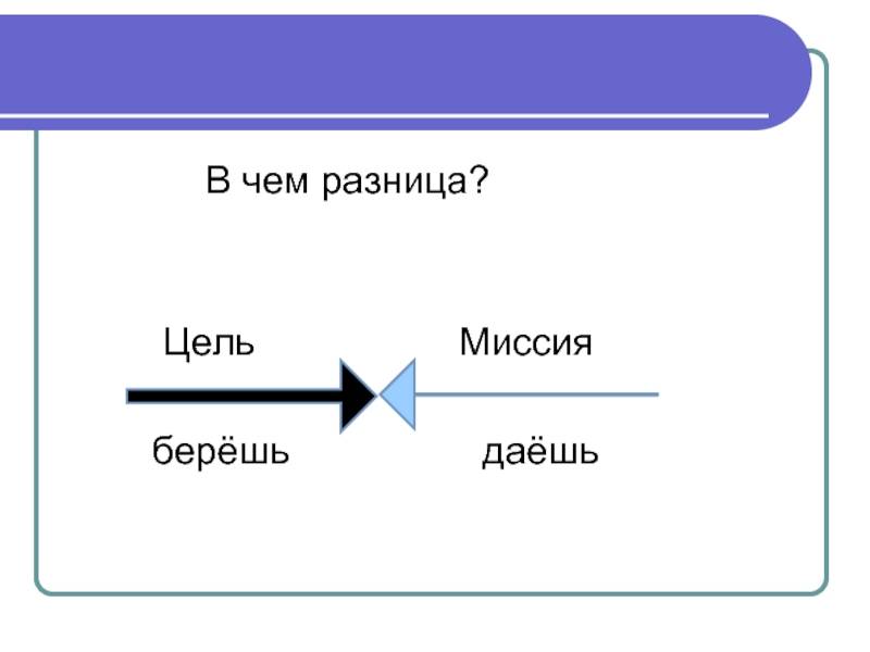 Есть ли разница между мечтой, желанием и целью? - insidium