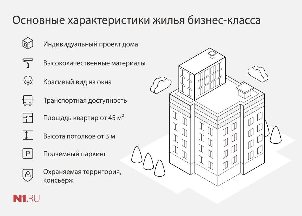 Какая разница между санаторием, пансионатом и отелем?
