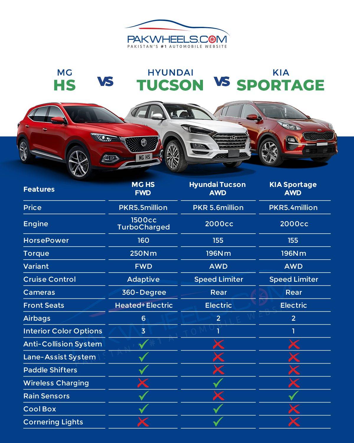 Hyundai ix35 и kia sportage - какой автомобиль лучше выбрать? - krainiiexpert.ru