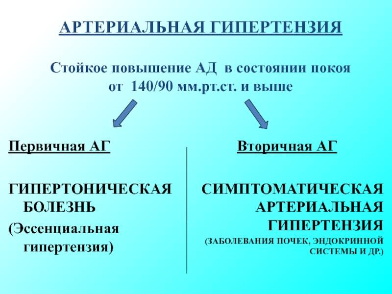 Гипертония (артериальная гипертензия): признаки, диагностика и лечение
